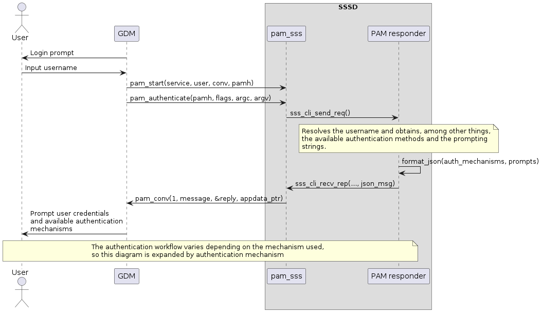 Github Actions