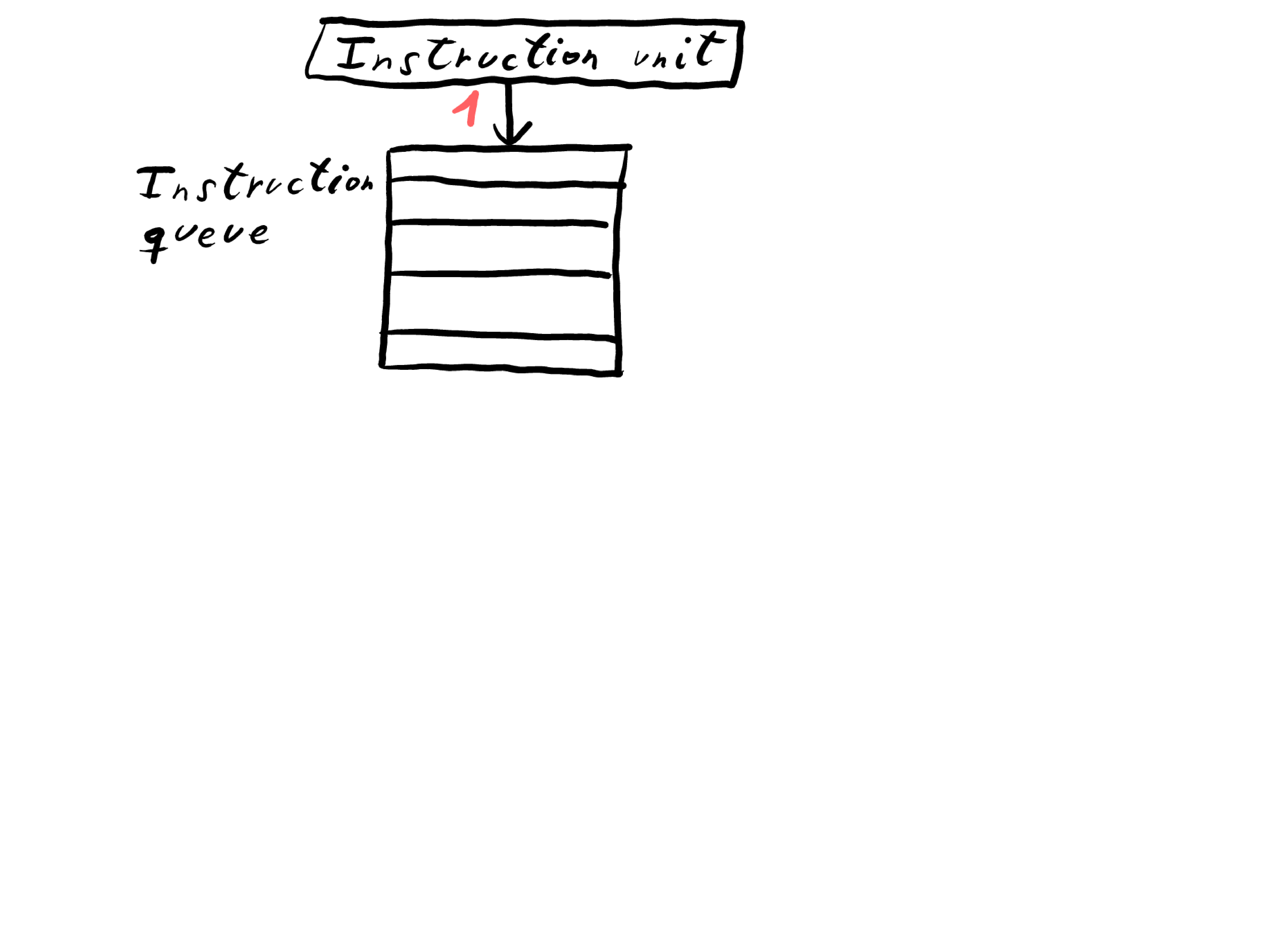 Github Actions