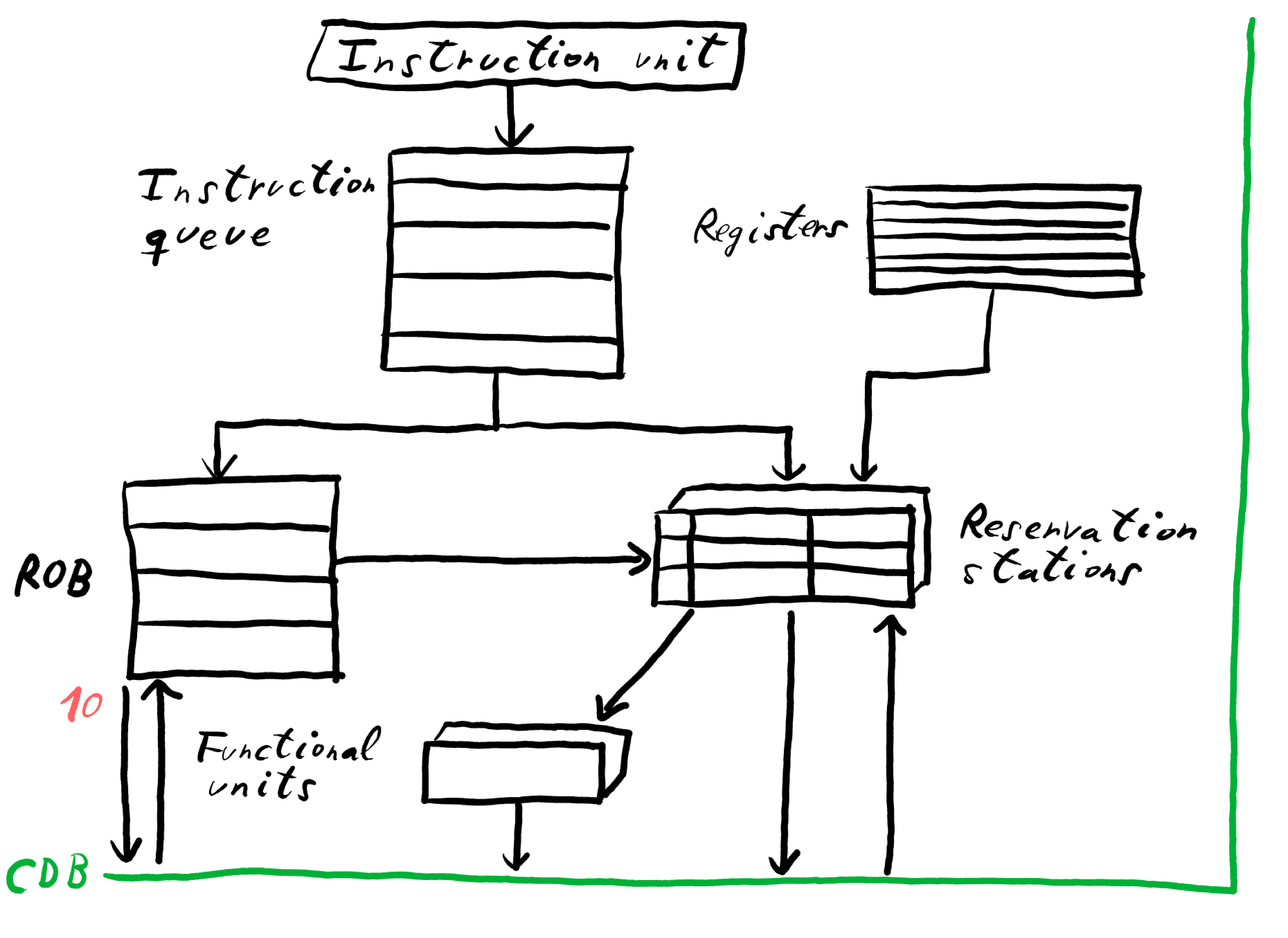 Github Actions