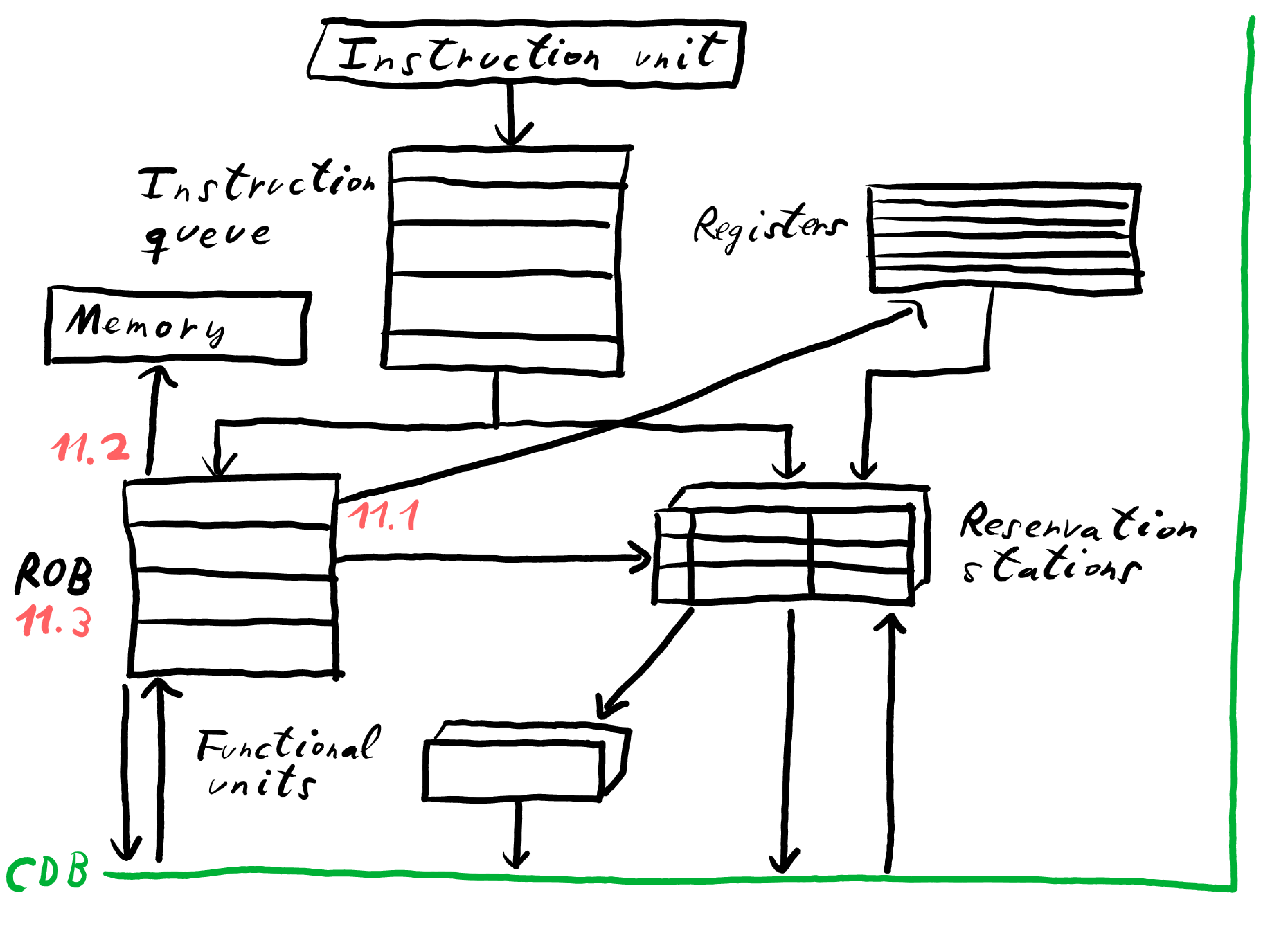 Github Actions
