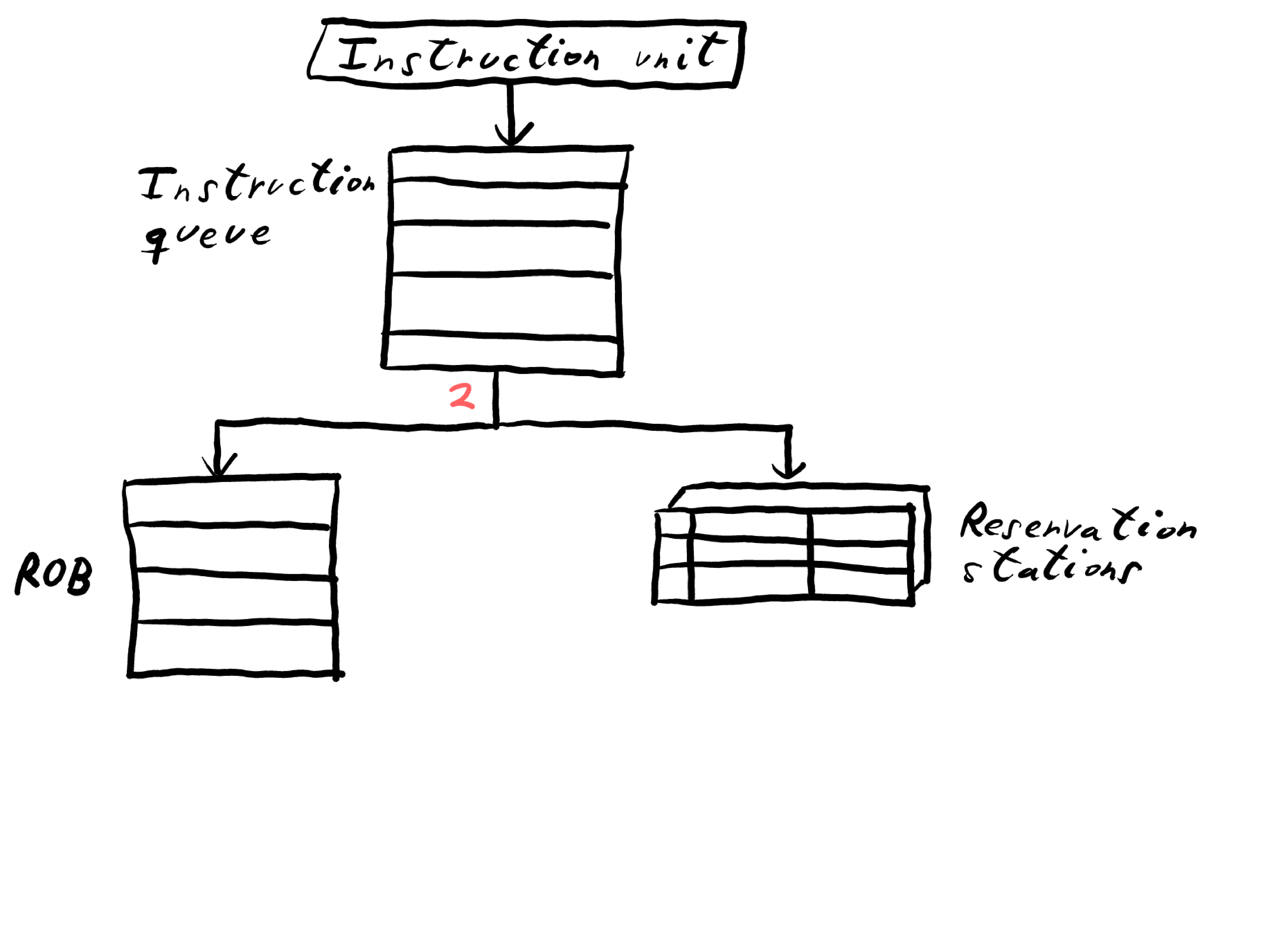 Github Actions