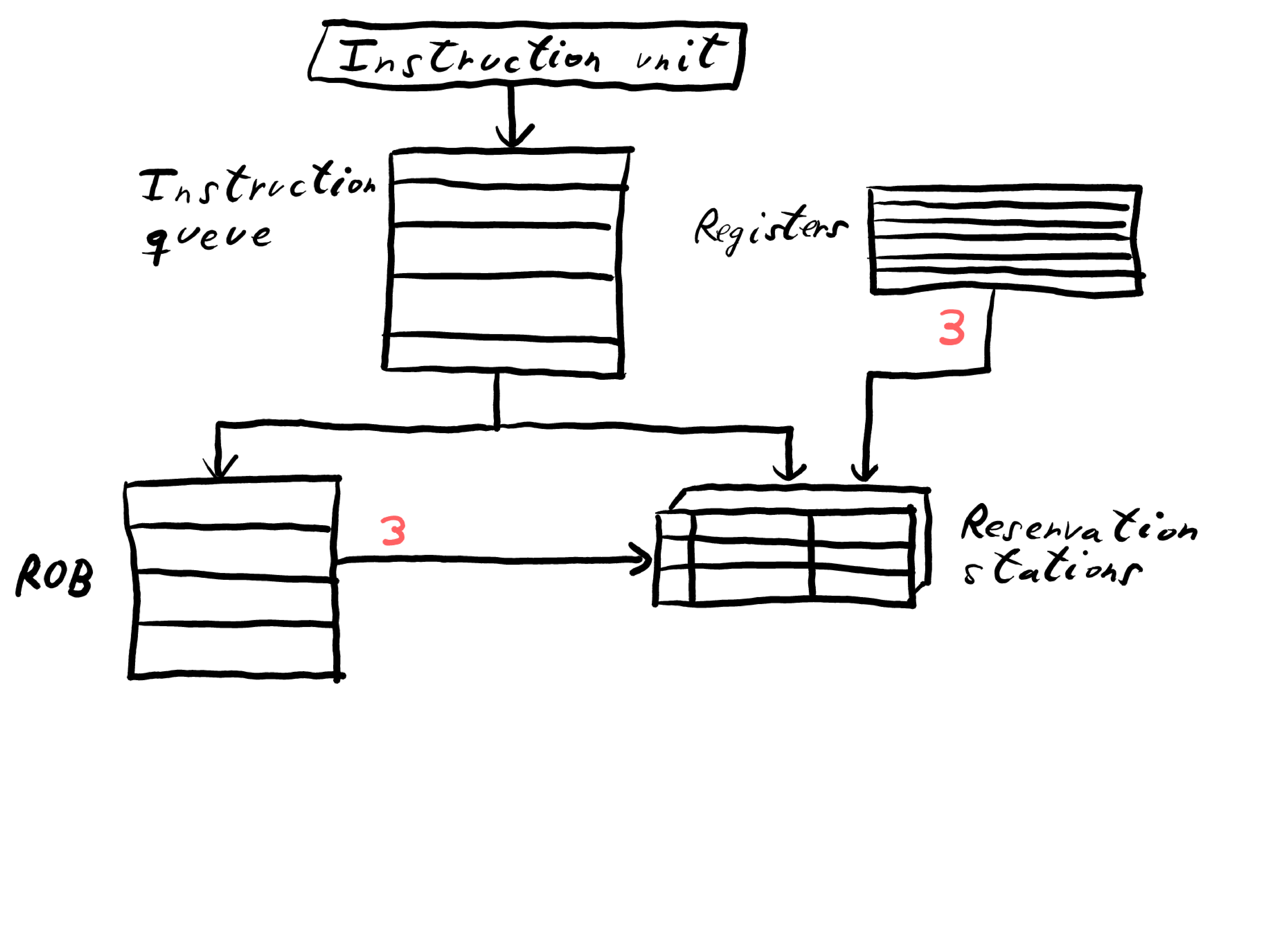 Github Actions