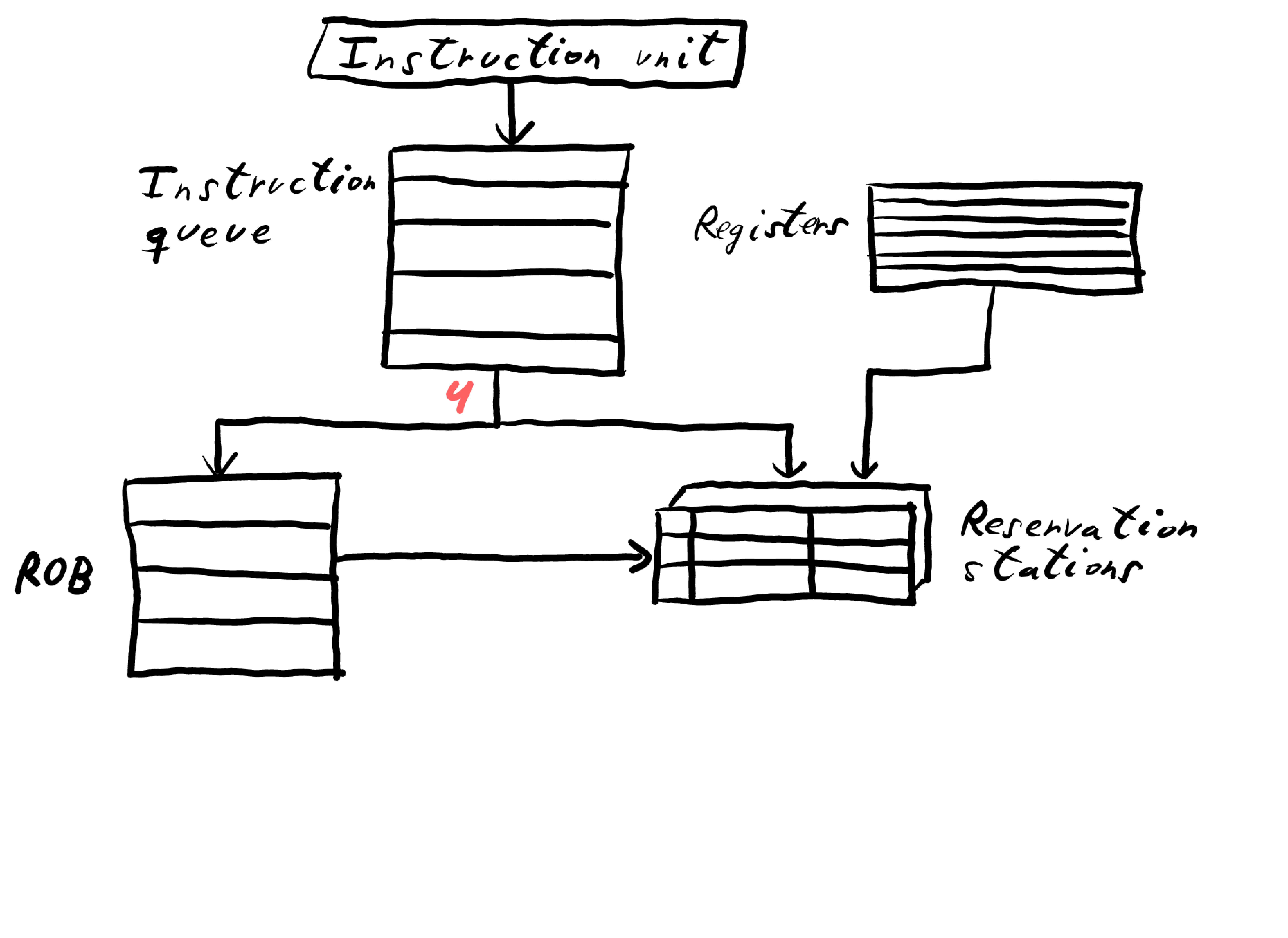 Github Actions