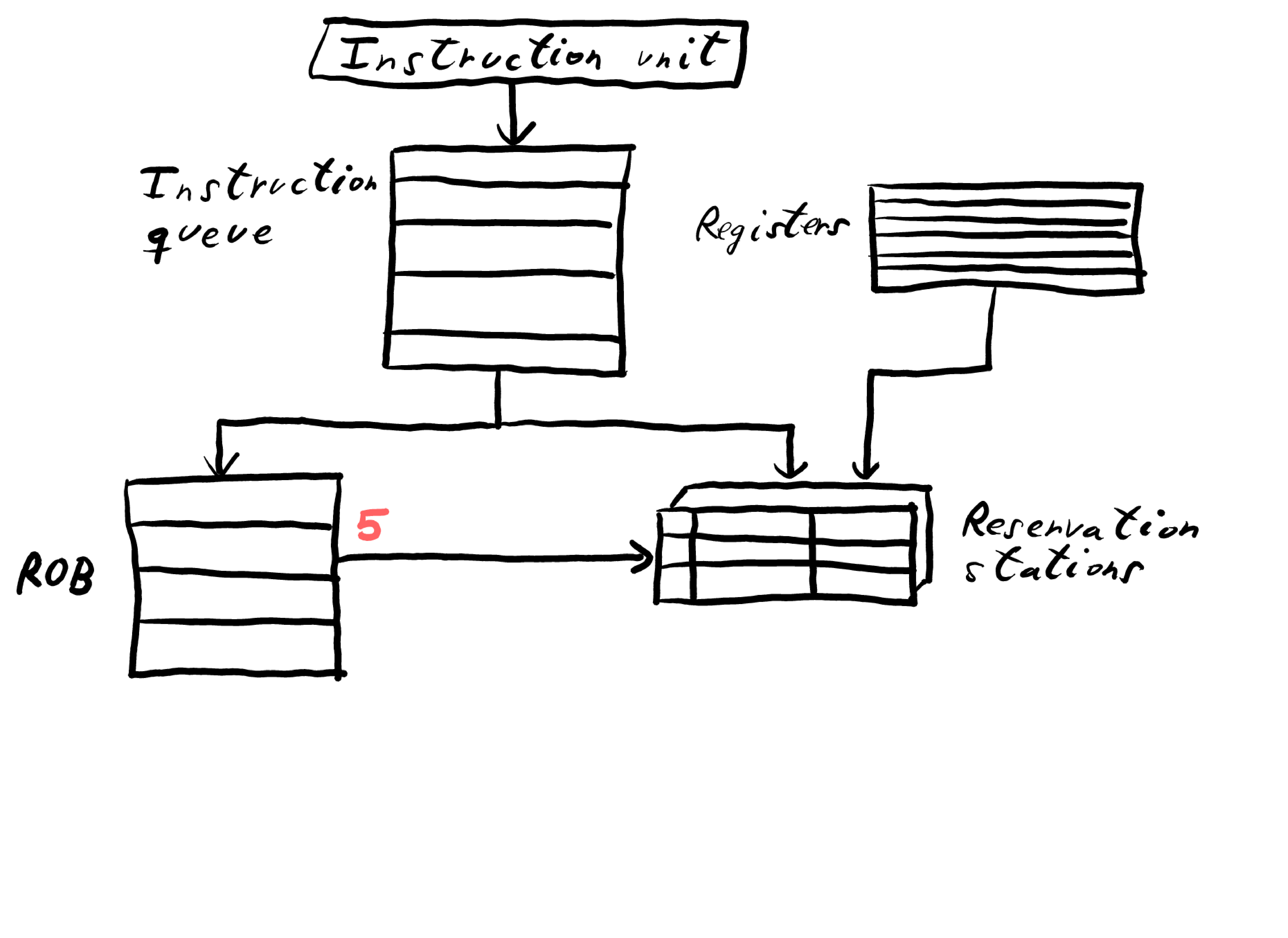 Github Actions