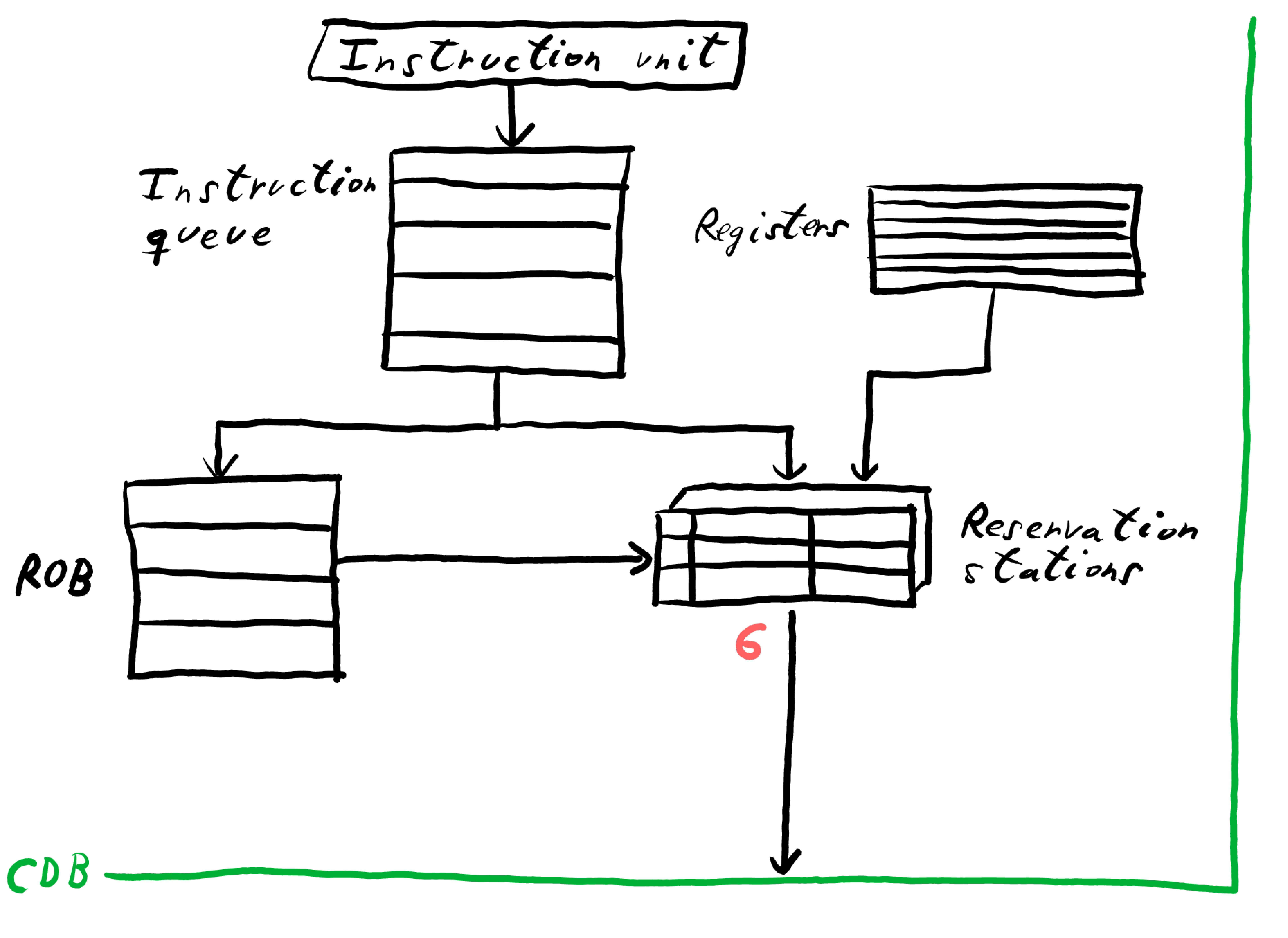 Github Actions