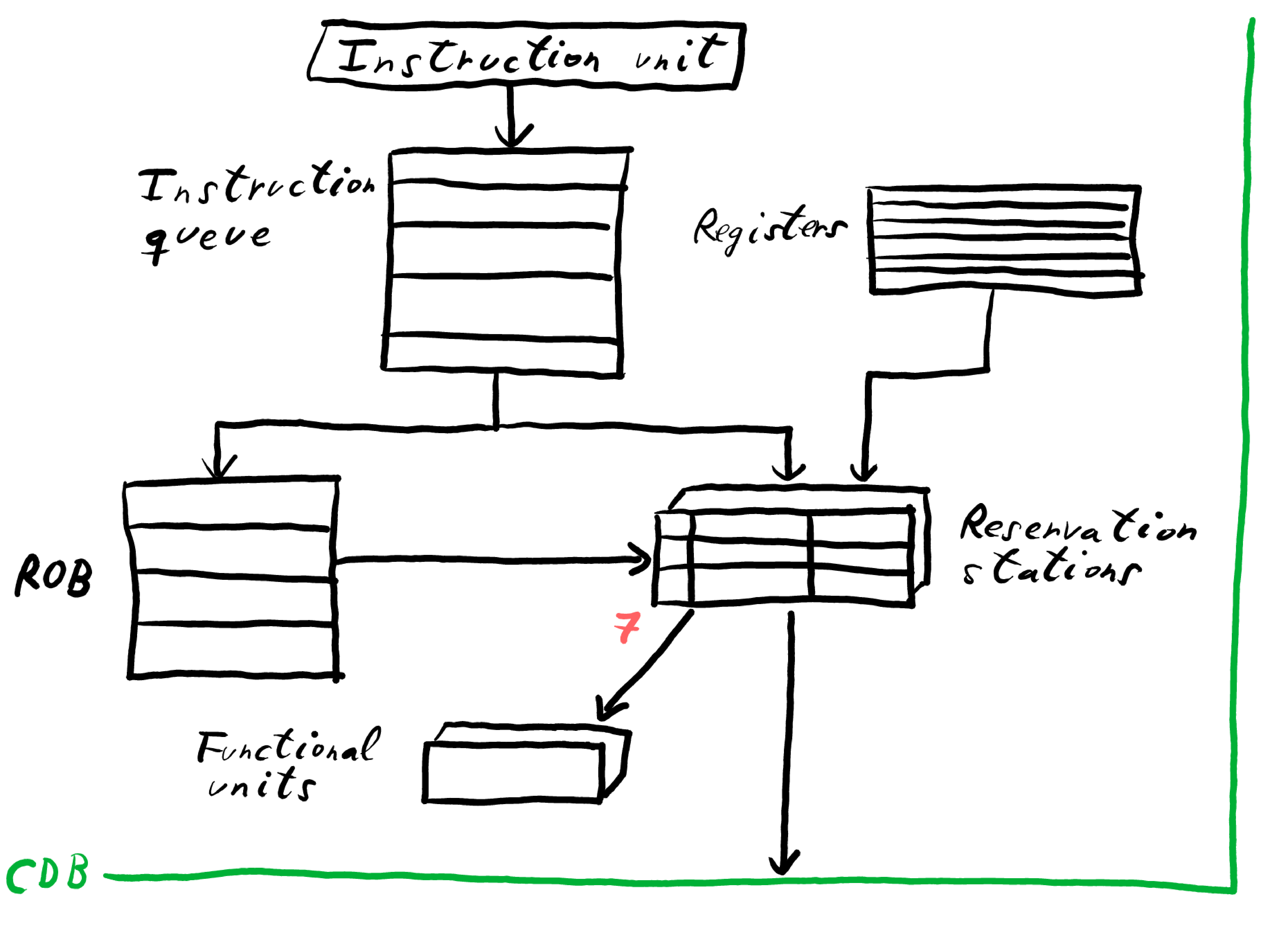 Github Actions