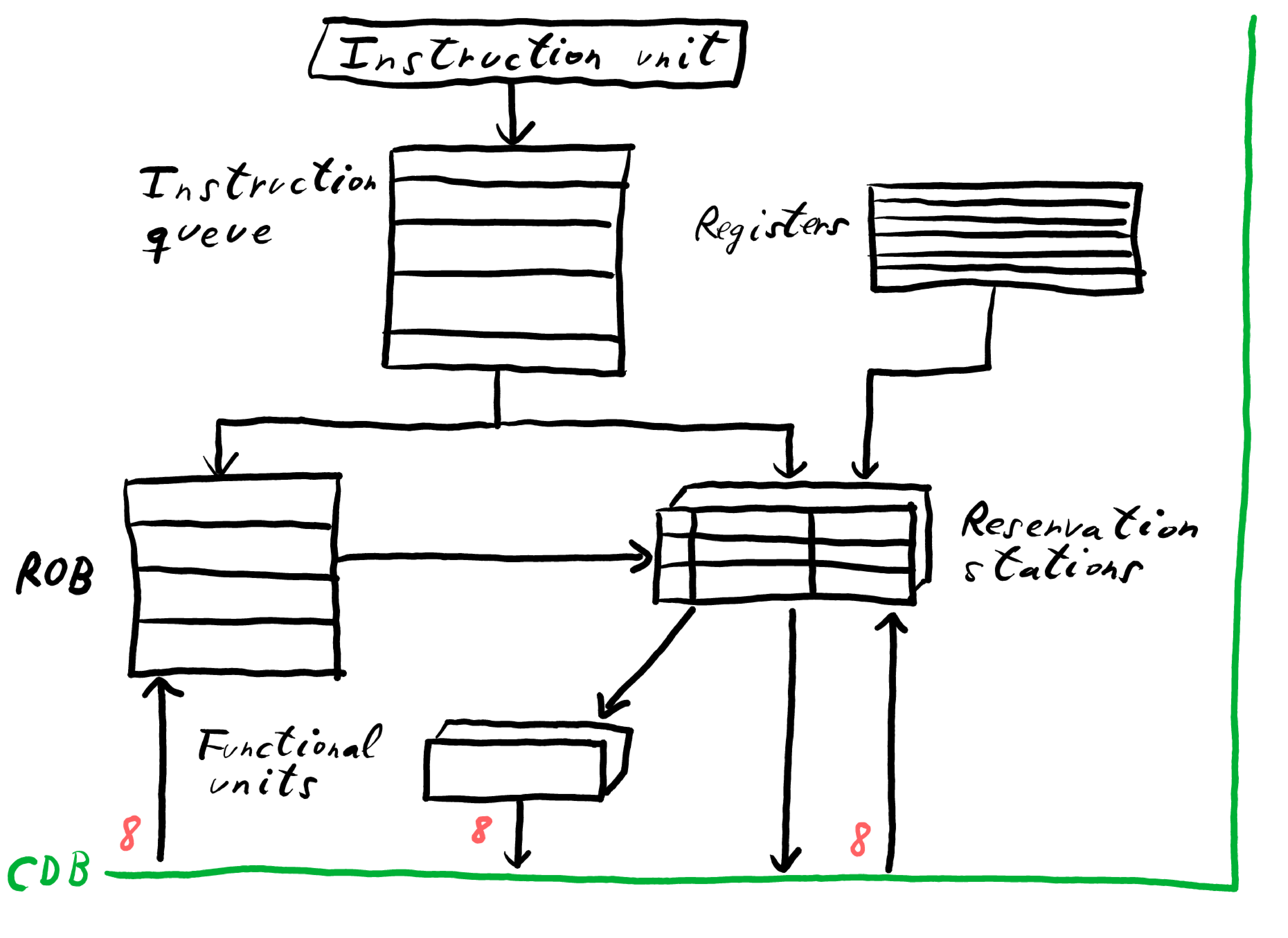 Github Actions