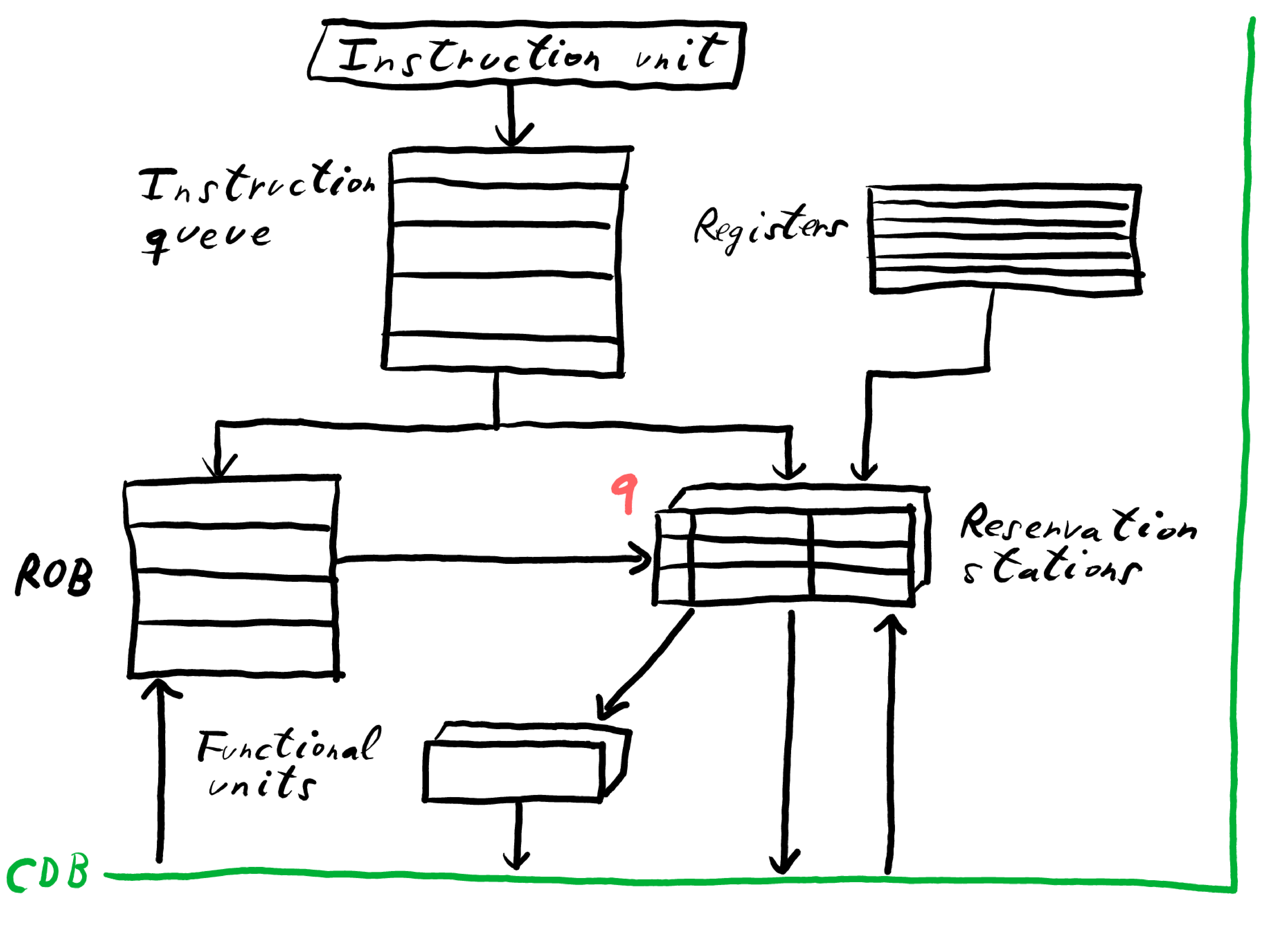 Github Actions